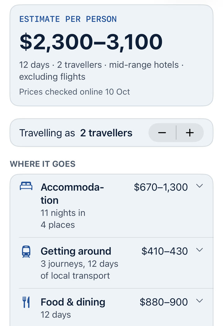 OffYaGo Trip cost: an estimate per person of $2,300 to $3,100, a traveller stepper, and the split between accommodation, getting around and food.